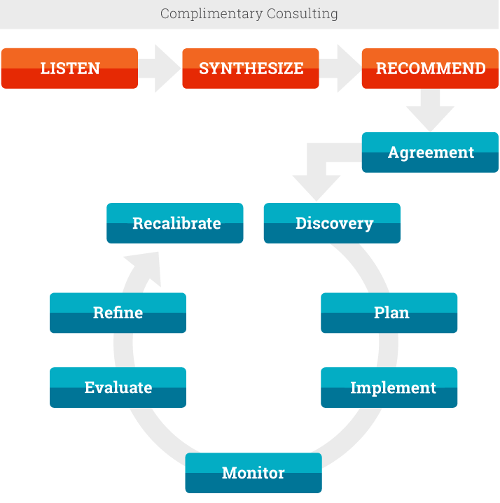 Approach Flow Chart - MMS Education